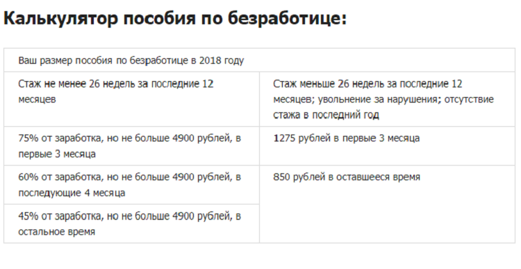 Увольнение встать на биржу труда. Расчёт пособия по безработице 2021 калькулятор. Выплата на бирже труда. Рассчитать размер пособия по безработице. Рассчитать пособие по безработице 2021.