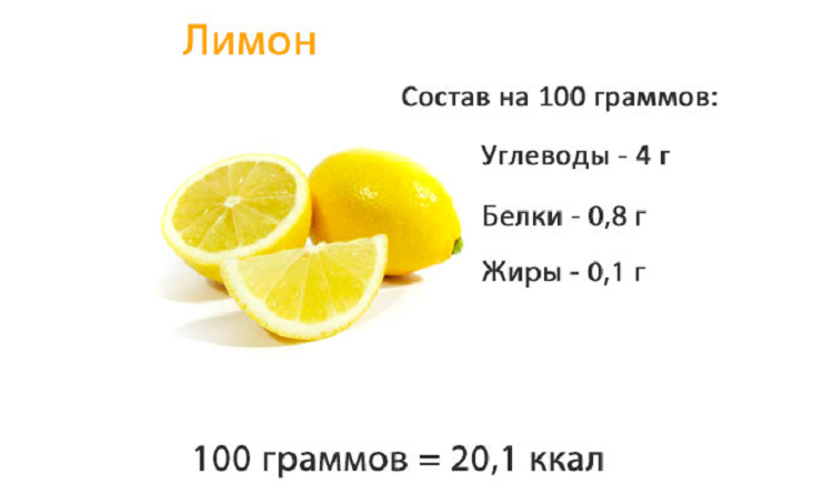 Сок сколько калорий в 100 граммах. Лимон белки жиры углеводы витамины. Пищевая ценность лимона в 100 граммах. Лимон белки жиры углеводы витамины в 100 г. Калорийность в лимоне в 100 г.