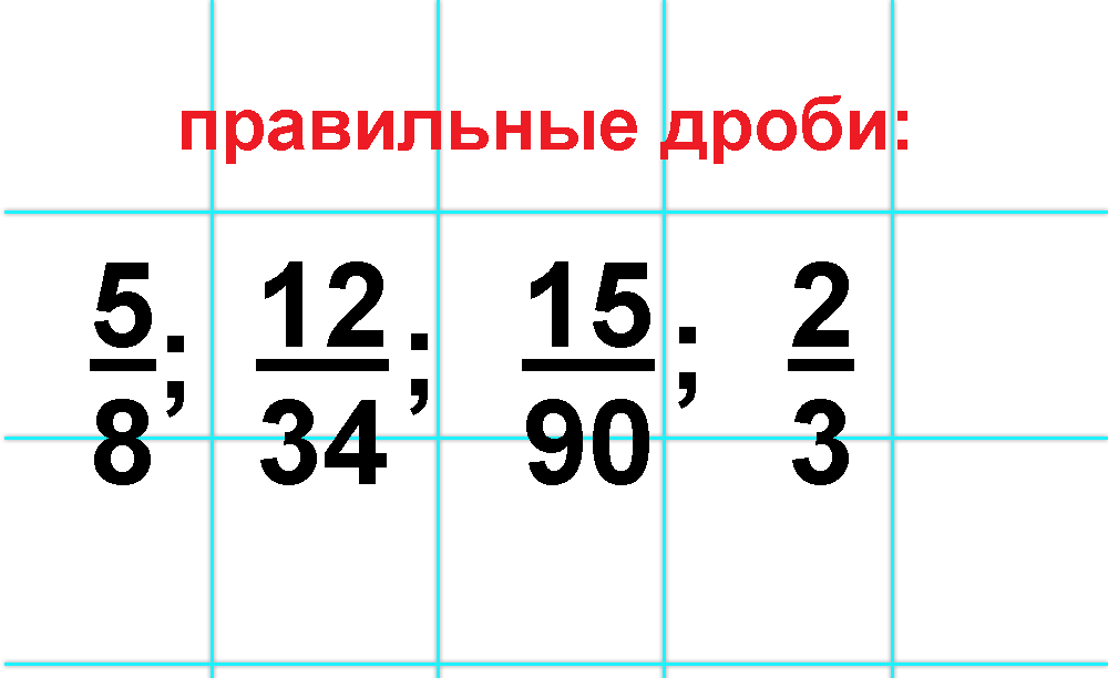 Неправильная дробь это. Правильные и неправильные дроби 6 класс. Правильная дробь. Картинки правильных дробей. Правильная дробь определение.