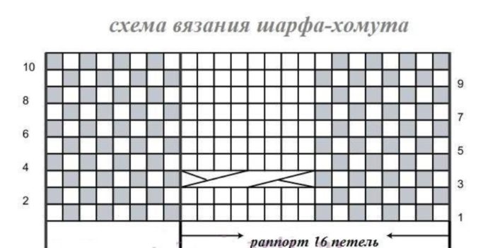 Связать мужской шарф спицами схемы. Схема вязания шарфа спицами для начинающих для мужчин. Шарф хомут схема вязания. Узор для мужского снуда спицами схема. Мужской снуд спицами схемы.