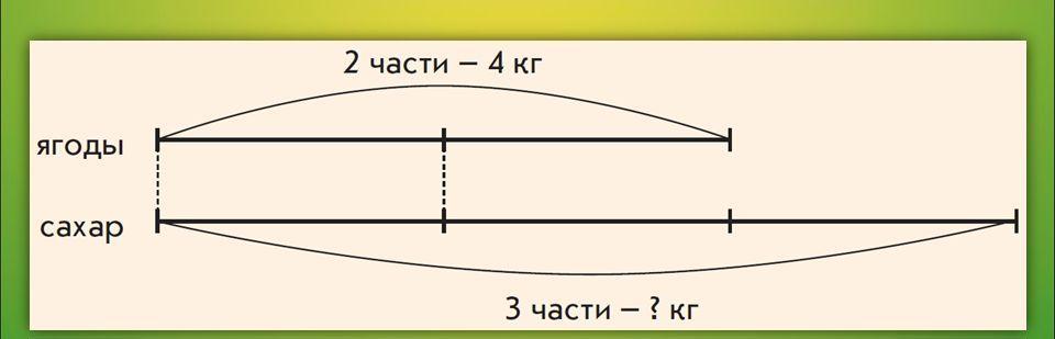 Как решать задачи на время 4 класс с объяснением