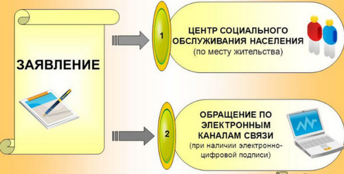 sposoby-podachi-zayavleniya