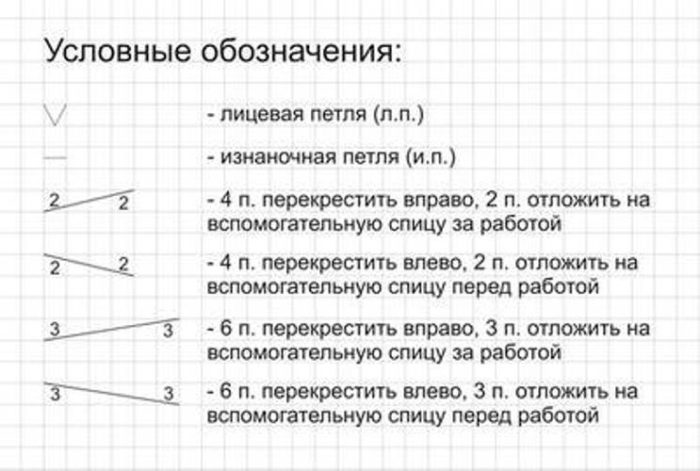 uslovnye-oboznacheniya