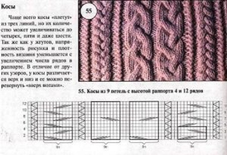 Араны для варежек спицами схемы