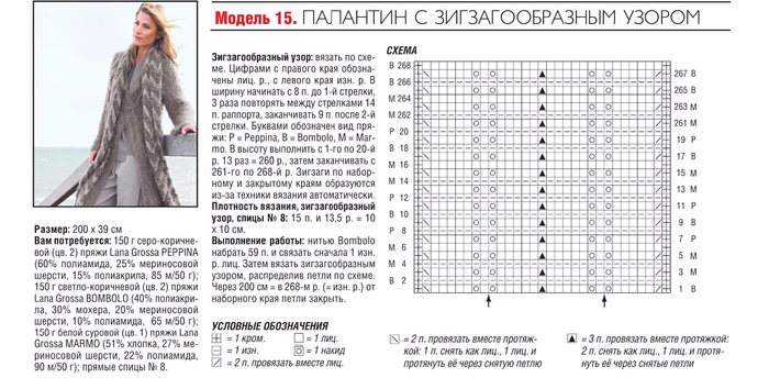 Модное вязаное пальто спицами с описанием и схемами