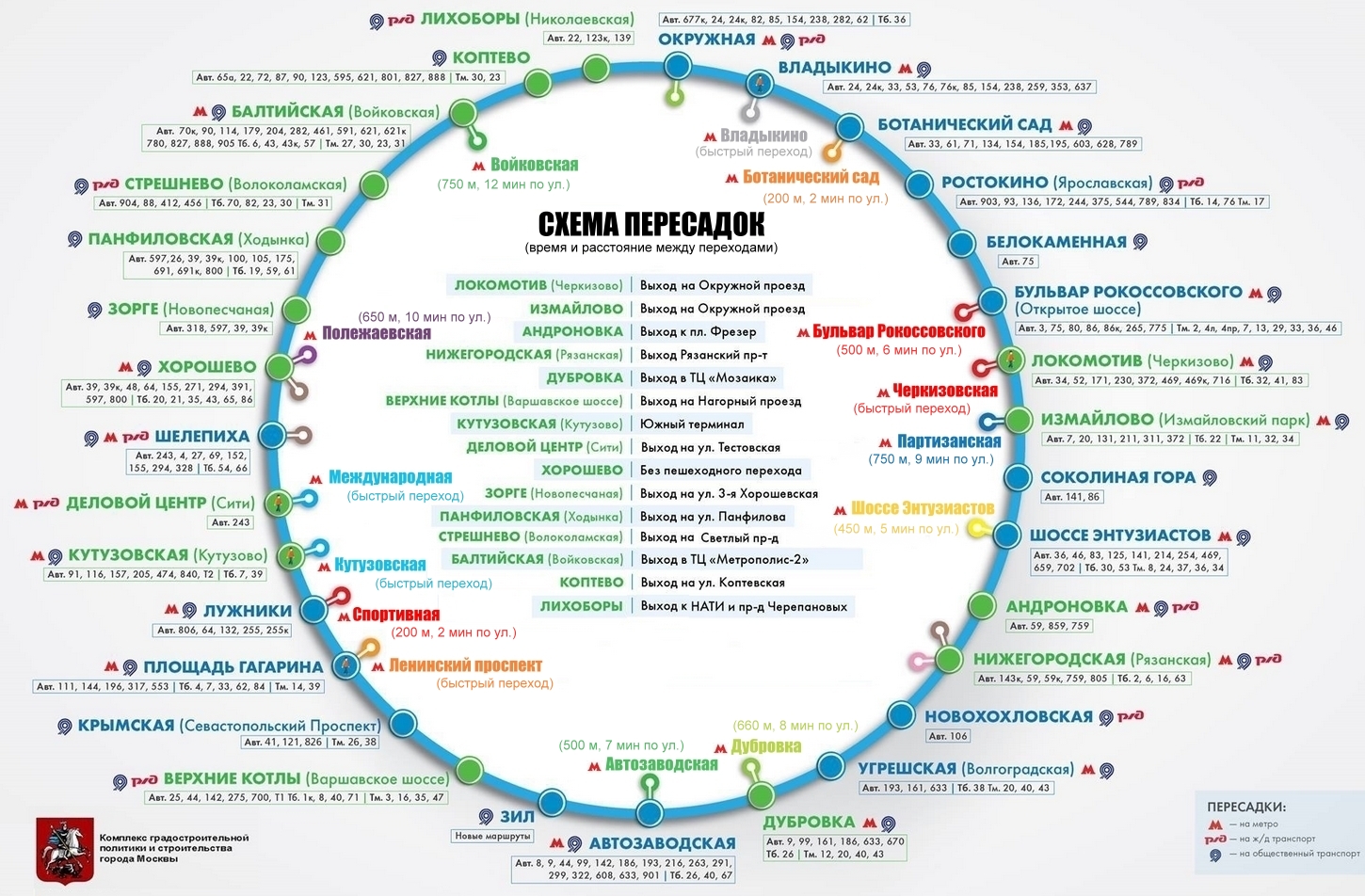 Схема Московского кольцевой МЦК