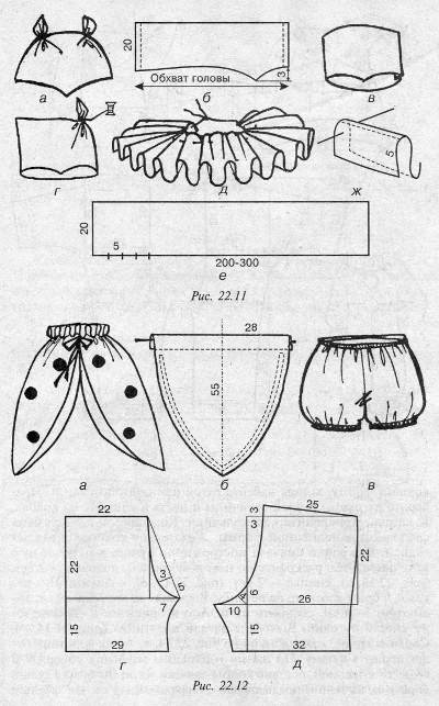 ÐоÑÑÑм божÑей коÑовки - вÑкÑойка
