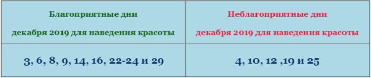 Благоприятные в декабре. Благоприятные и неблагоприятные дни. Неблагоприятные для здоровья дни. Неблагоприятные дни в марте. Неблагоприятные дни в году.