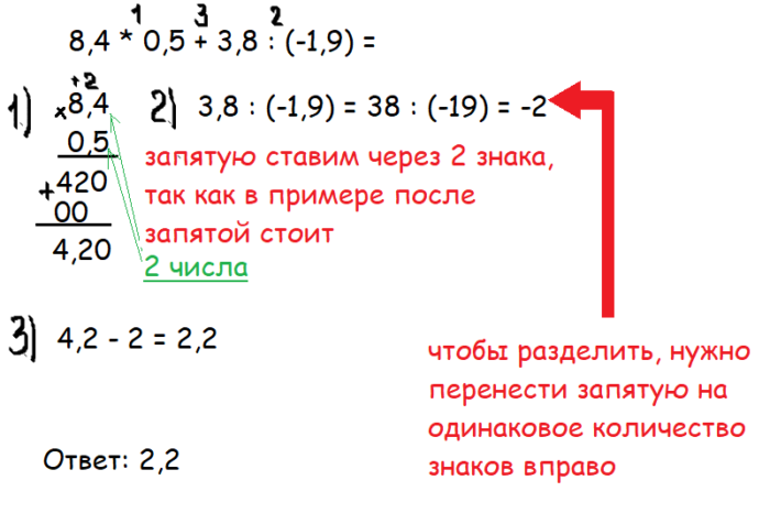 Примеры на деление с запятой