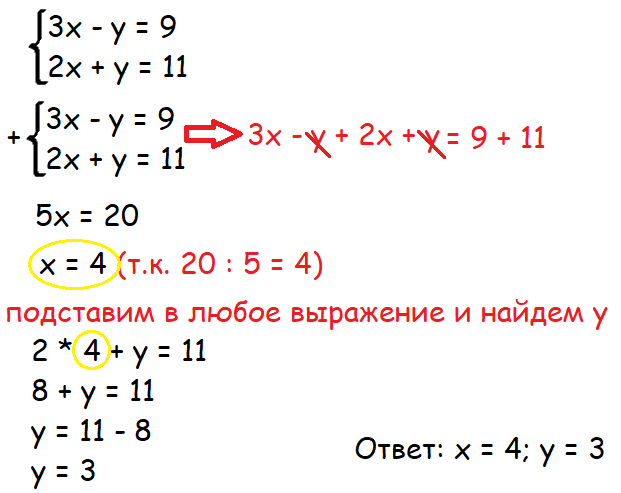 Презентация решение систем методом сложения 7 класс мерзляк