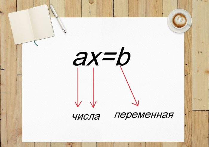 formula-linejnogo-uravneniya
