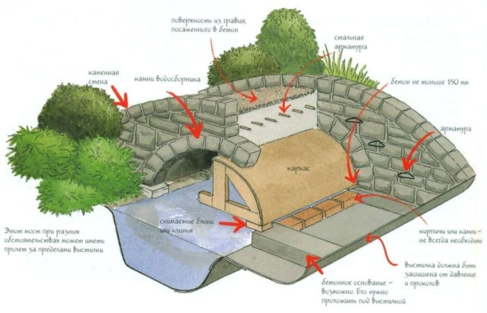 gorbatyiy-kamennyiy-mostik