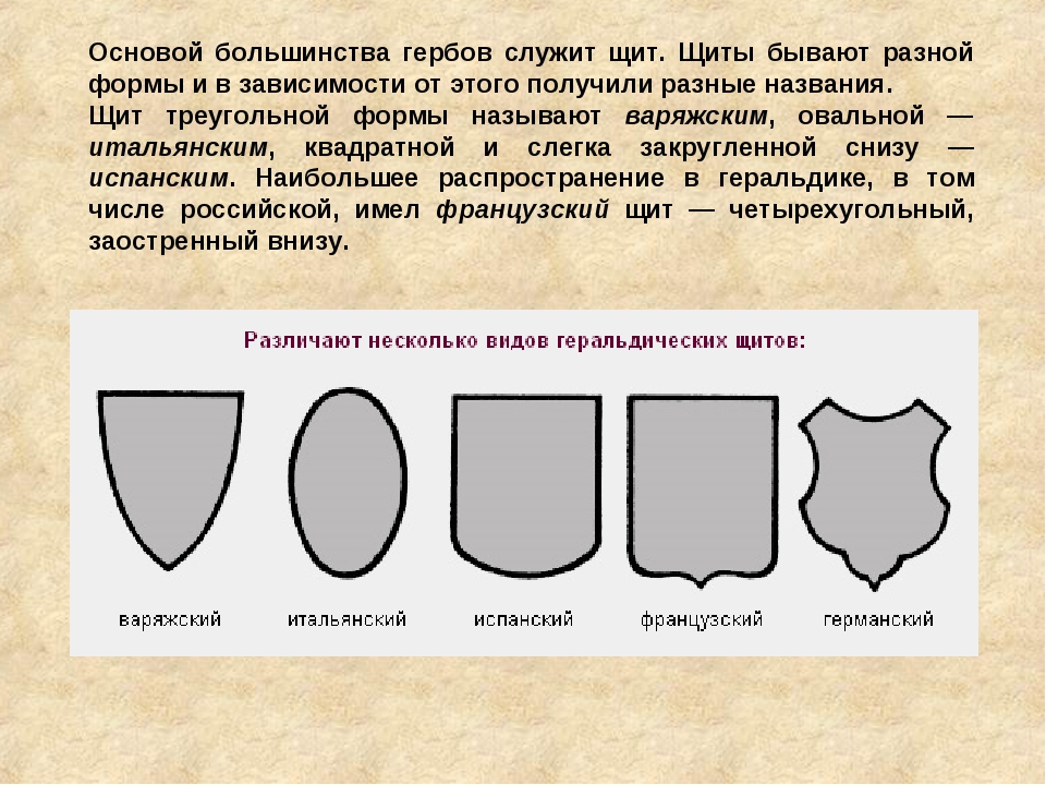 Рисунки для герба семьи и их значение