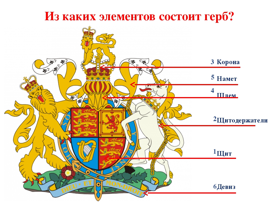 Изображение человека на гербе