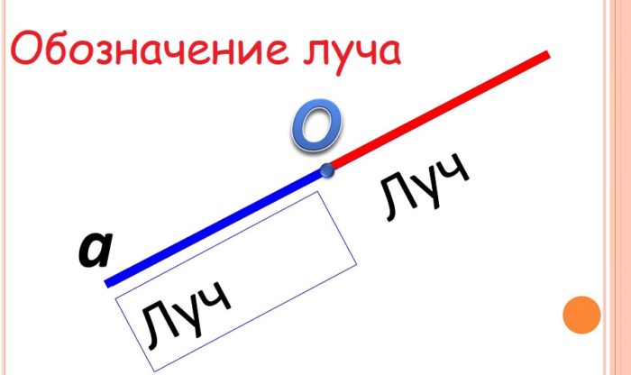 Как обозначаются лучи. Обозначение луча. Обозначение луча в геометрии. Луч обозначение луча. Обозначение луча в математике.