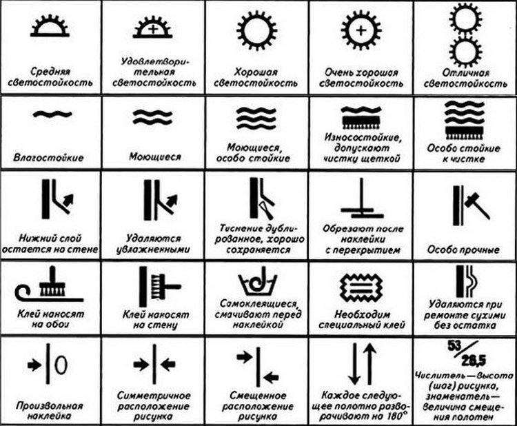 ÑÑÐ»Ð¾Ð²Ð½ÑÐµ Ð¾Ð±Ð¾Ð·Ð½Ð°ÑÐµÐ½Ð¸Ñ Ð½Ð° ÑÑÐ»Ð¾Ð½Ð°Ñ Ð¾Ð±Ð¾ÐµÐ²