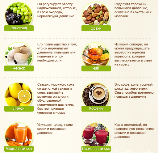 produkty-pri-nizkom-davlenii