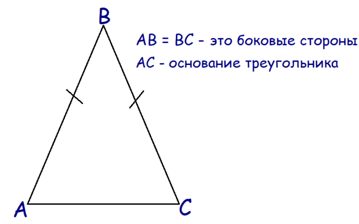 ravnober