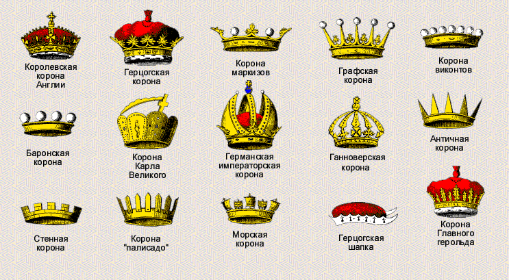 Виды корон. Корона в геральдике значение. Что обозначает корона на гербе. Королевские титулы. Корона маркизов в геральдике.