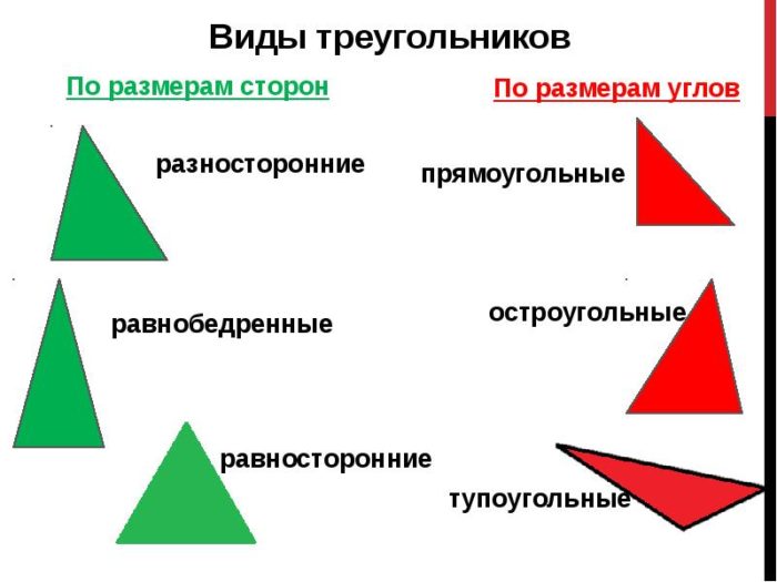 vidy-treugolnikov