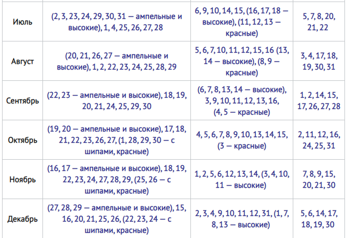 Благоприятные дни для комнатных. Лунный календарь цветовода 2020. Календарь цветовода на 2020. Таблица благоприятных дней цветовода на 2020 год. Лунный календарь для цветоводства на 2020.