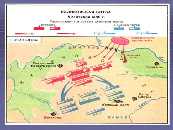 Схема куликовской битвы картинки