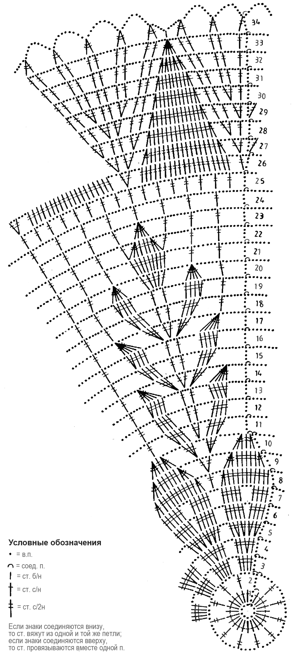 ÐÐµÐ±Ð¾Ð»ÑÑÐ°Ñ ÑÐºÐ°ÑÐµÑÑÑ ÑÐ¿Ð¸ÑÐ°Ð¼Ð¸ Ñ ÑÐ²ÐµÑÐºÐ¾Ð¼ Ð¸ Ð»Ð¸ÑÑÑÑÐ¼Ð¸ ÑÑÐµÐ¼Ð° Ð²ÑÐ·Ð°Ð½Ð¸Ñ Ð¸ ÑÑÐ»Ð¾Ð²Ð½ÑÐµ Ð¾Ð±Ð¾Ð·Ð½Ð°ÑÐµÐ½Ð¸Ñ