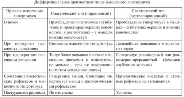 gipertonusmishtsspiniisheilitsazhevateln_3a80fecd