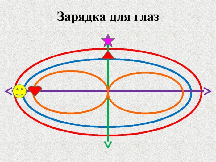 Схема разминки для глаз