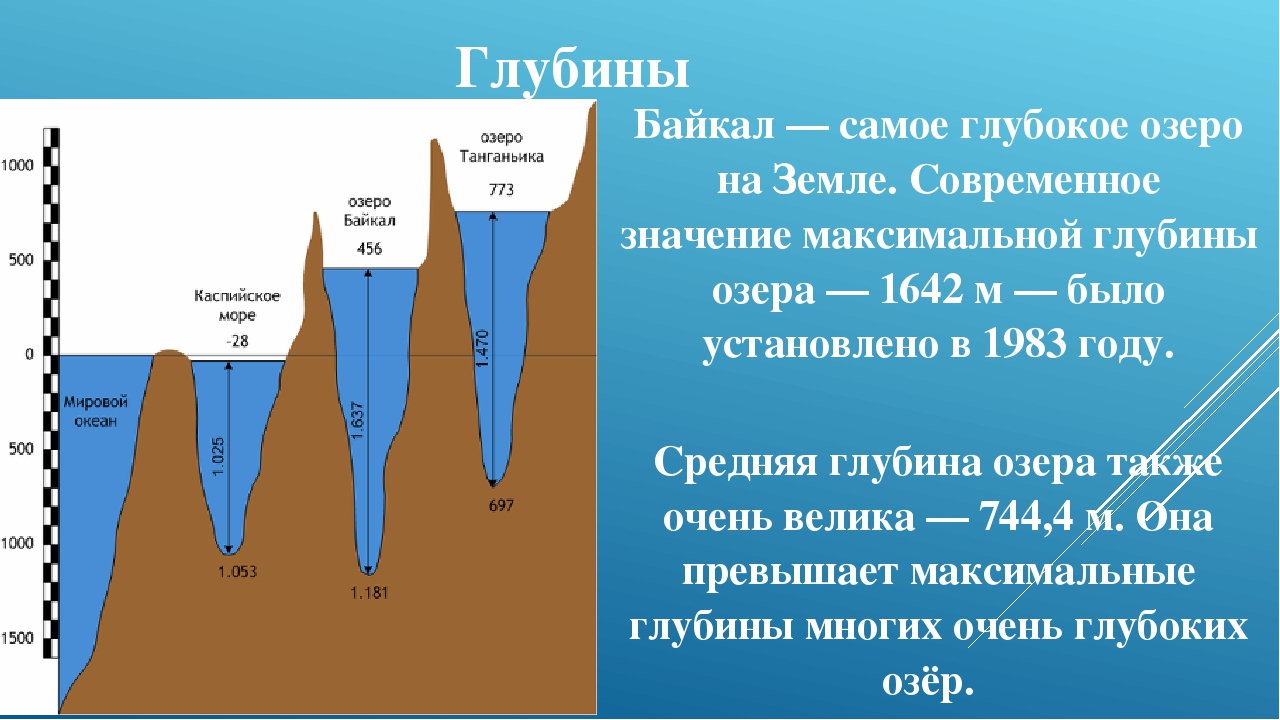 Проект глубина слушать онлайн бесплатно