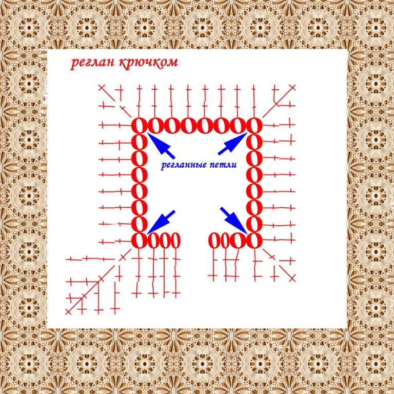 Реглан кÑÑÑком ÑвеÑÑ
Ñ + модели Ñ Ð¾Ð¿Ð¸ÑаниÑми
