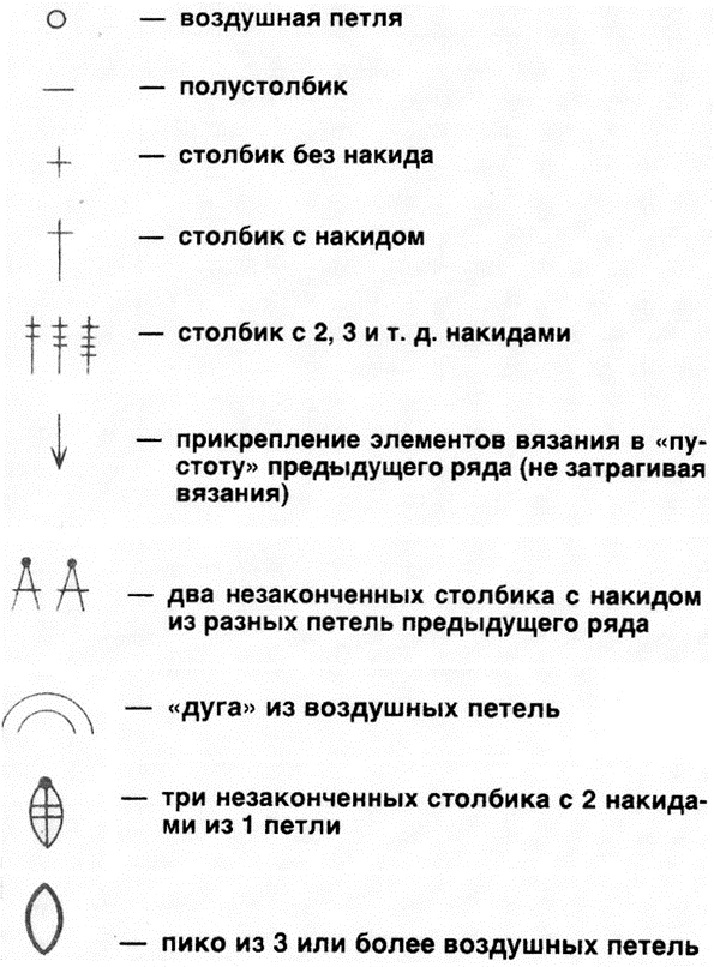 Обозначения для схем для вязания крючком