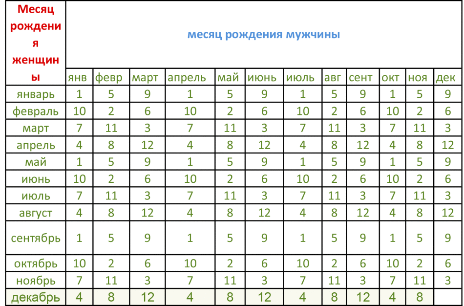 Картинки пол ребенка таблицы