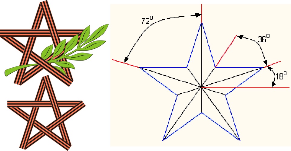 Звезда помощи. Схема построения пятиконечной звезды. Начертить пятиконечную звезду. Чертеж пятиконечной звезды из металла. Чертеж правильной пятиконечной звезды.