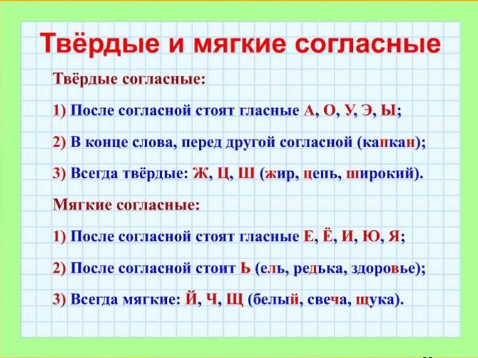 Мягкие согласные картинка