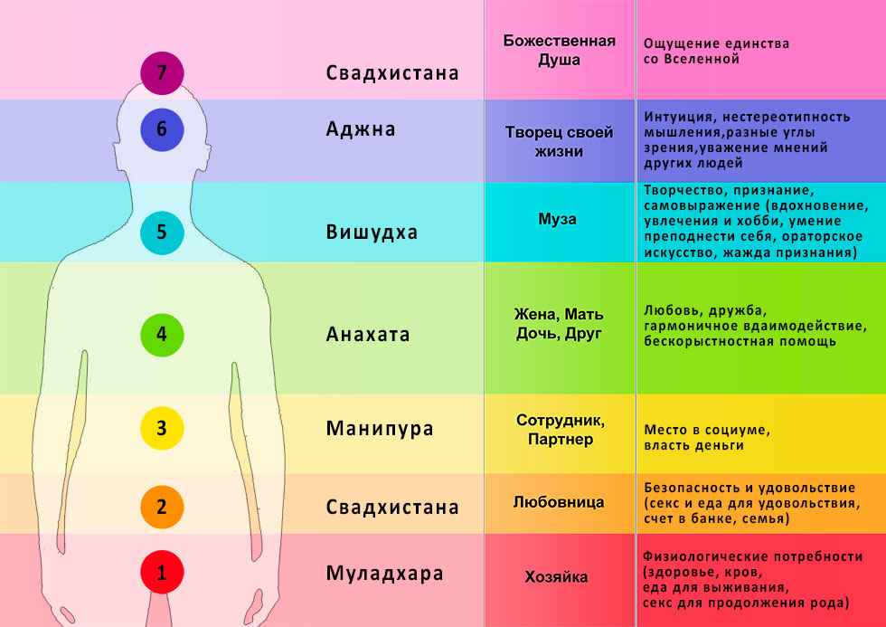 Карта уверенность значение