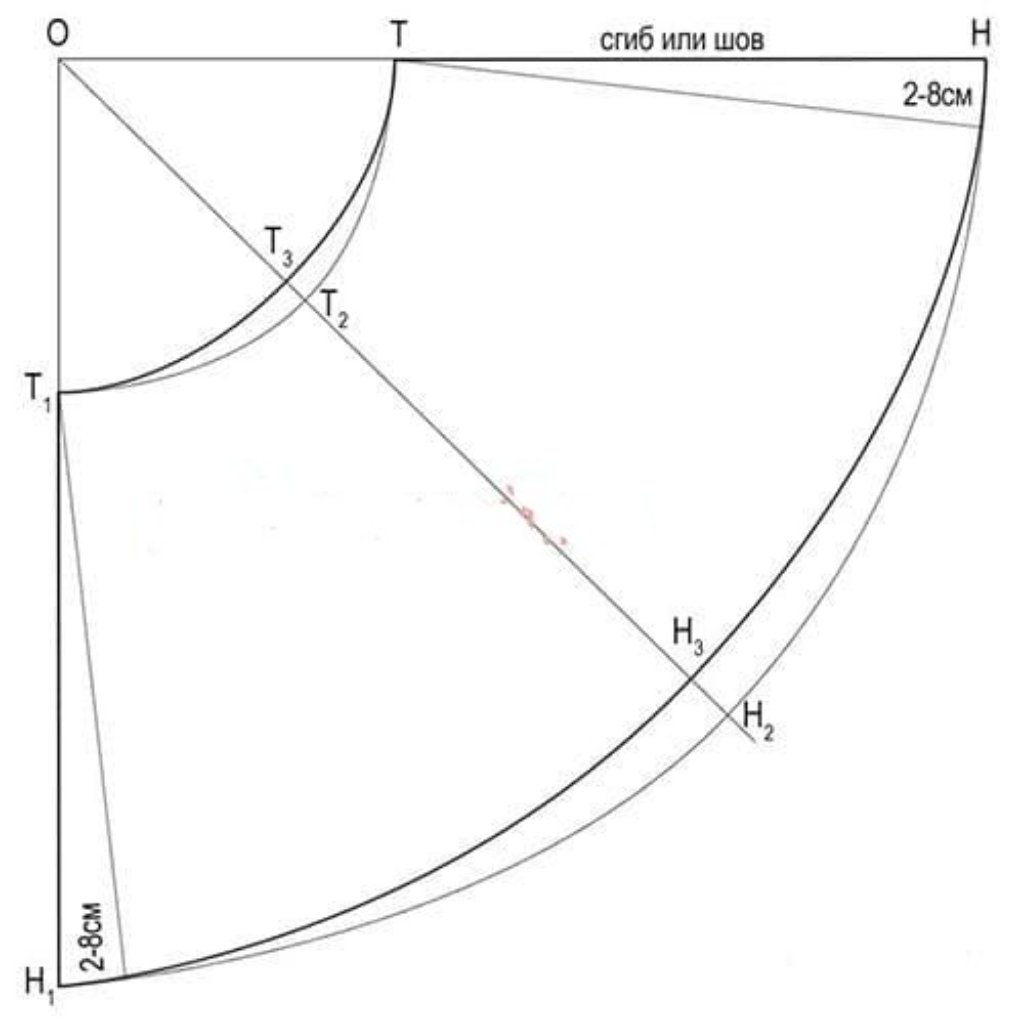 Построение выкройки юбки полусолнце