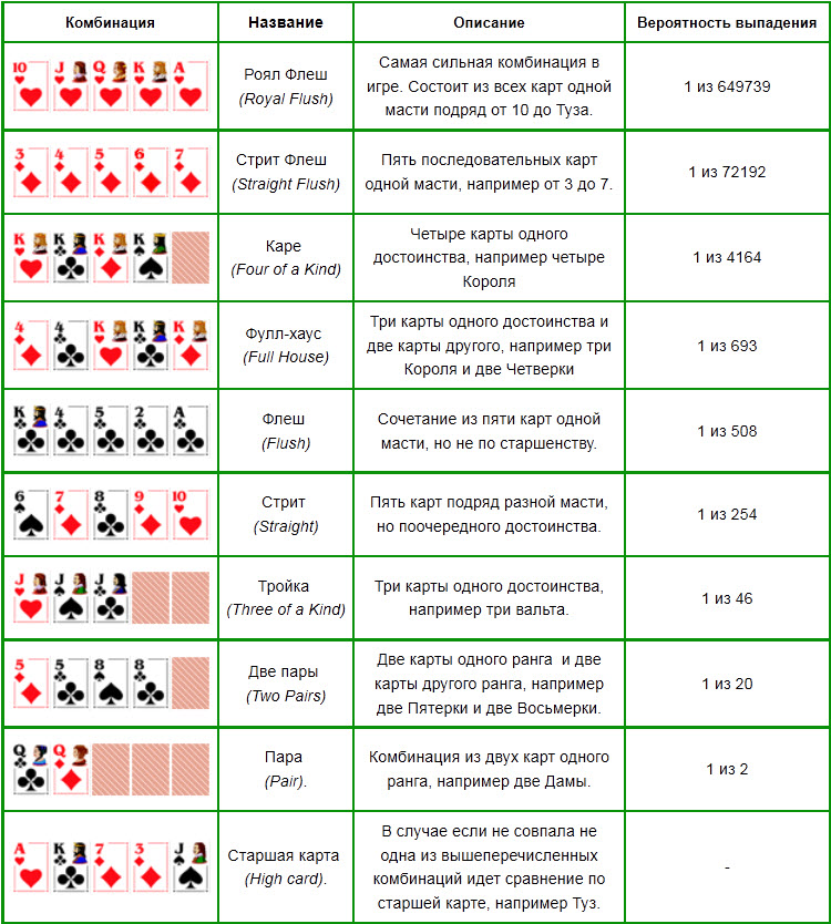 Как называются карты в покере