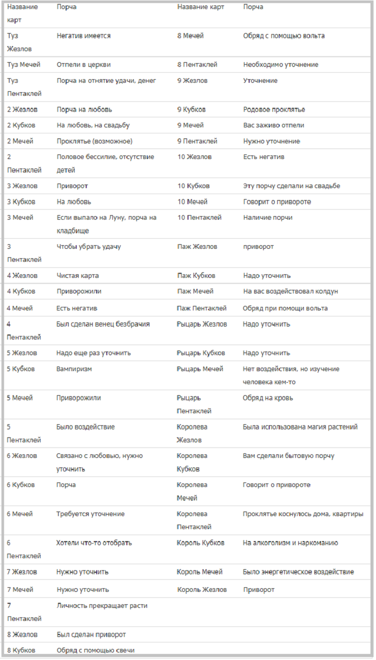 Порча на бывшего. Все названия порч. Название порч список. Наименование порчи. Порчи на людей список.