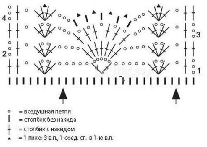 Парео для пляжа спицами схемы
