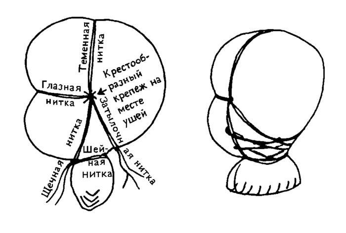 valdorfskaya_kukla_master_klass6-1-700x472