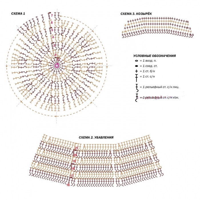 Вязание кепи крючком схема
