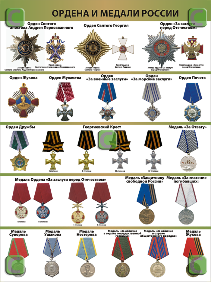 Военные медали россии фото и название