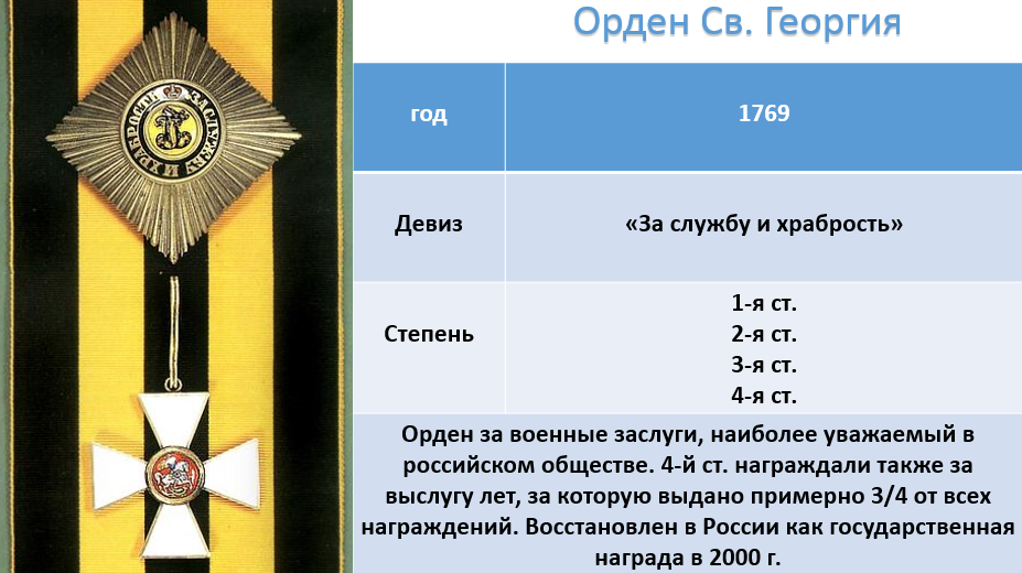 За службу и храбрость. Орден за службу и храбрость. Ордена царской России. Военные награды за храбрость. Орден за службу и храбрость Святого Георгия.