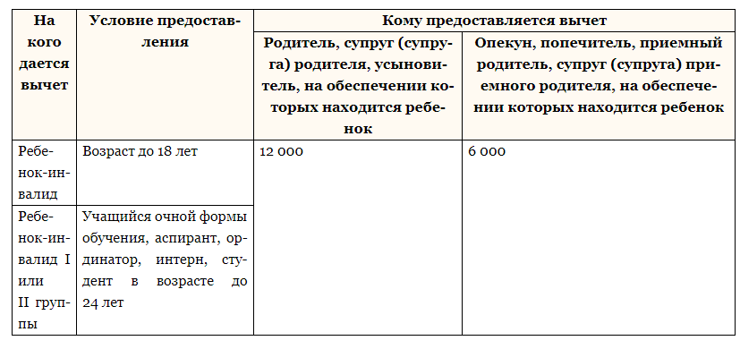 Какие льготы семье с ребенком инвалидом. Пособия на детей родителям инвалидам. Выплаты на детей если родитель инвалид.