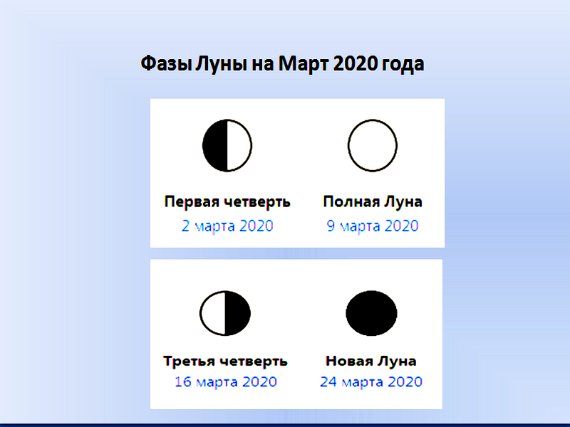 Стадии луны в марте. Фазы Луны. Наблюдение за луной в течение месяца. Наблюдение за фазами Луны. Фазы Луны в марте 2020.
