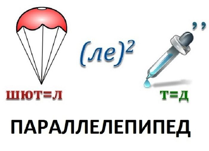 Ребусы презентация 6 класс математика