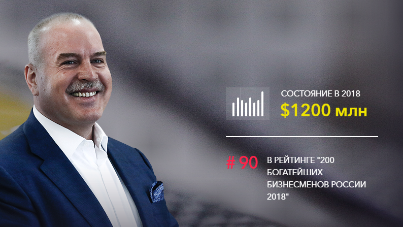 Десятка самых богатых людей в планете. Самый богатый человек в мире 2022 года. Список форбс. 100 самых богатых. Список форбс самых богатых людей.