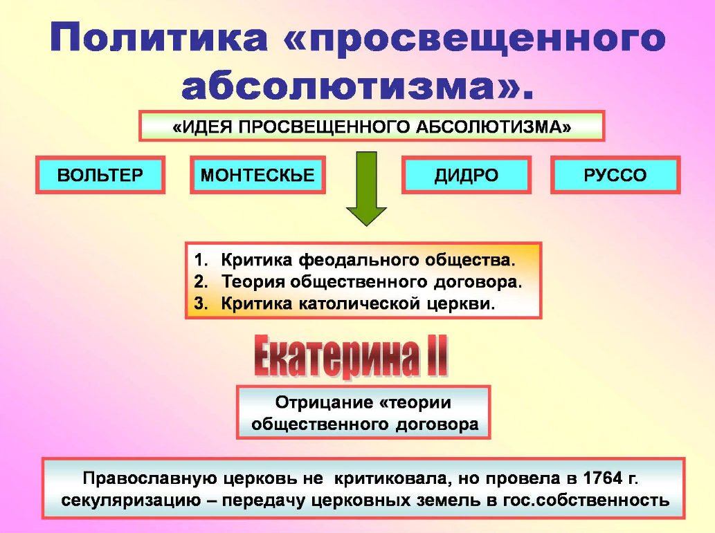 Для чего была нужна политика просвещенного