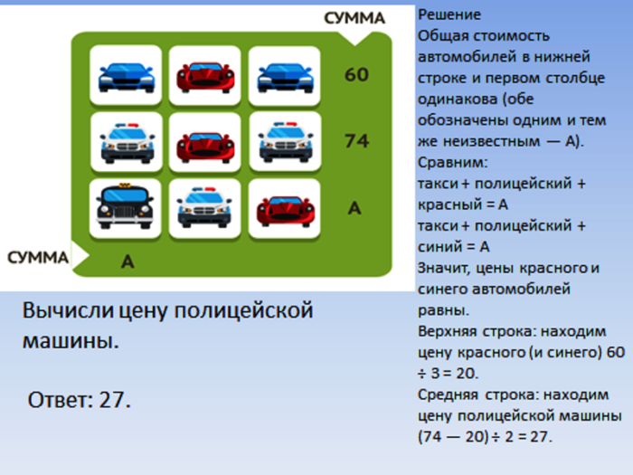 Решение математика машин. Вычисли цену полицейской машины ответ. Ответ машинкам. Вычисли цену полицейской машины. Математические задачи про полицию.